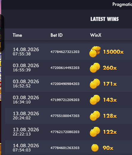 15000x max win on Gates of Olympus 1000 latest wins table